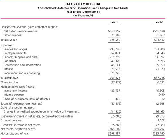 149_Financial statements about major classification of assets1.png